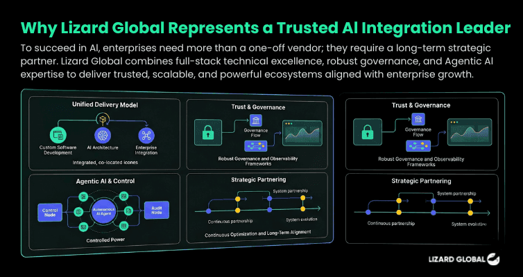 Why Lizard Global Represents a Trusted Al Integration Leader.png