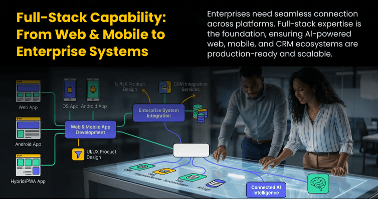 Full-Stack Capability_ From Web & Mobile to Enterprise Systems.png