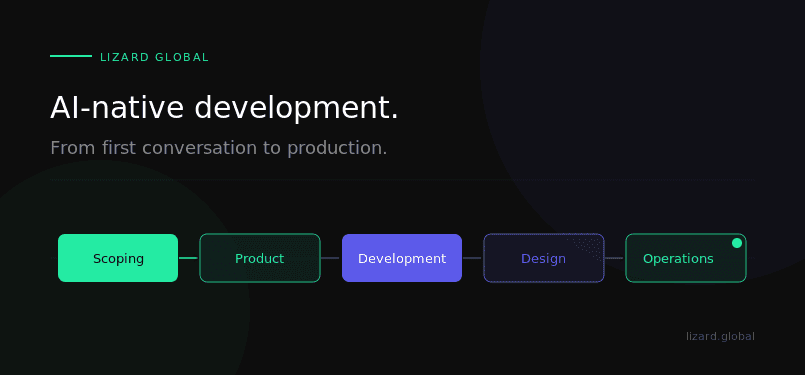 AI agents in Software Development