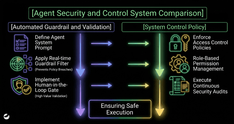 Balancing Autonomy with Control.png