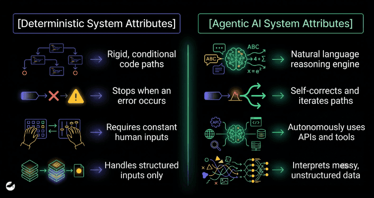 Defining the Shift.png