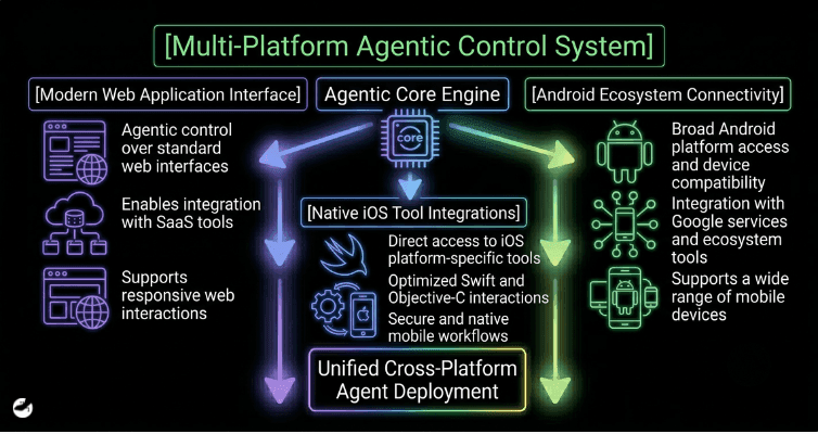 The Multi-Platform Reality.png