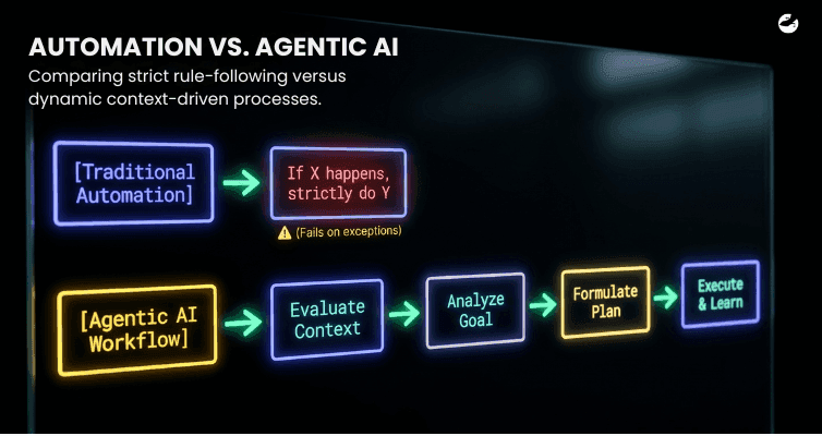 The Shift From Deterministic Systems to Agentic AI for Enterprise.png