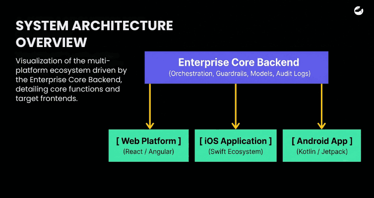 Building Multi-Platform Ecosystems for Modern AI Digital Labor.png