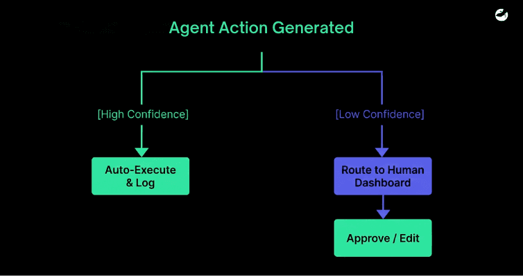 Maximizing Human-in-the-Loop Integration for Governance and Compliance.png