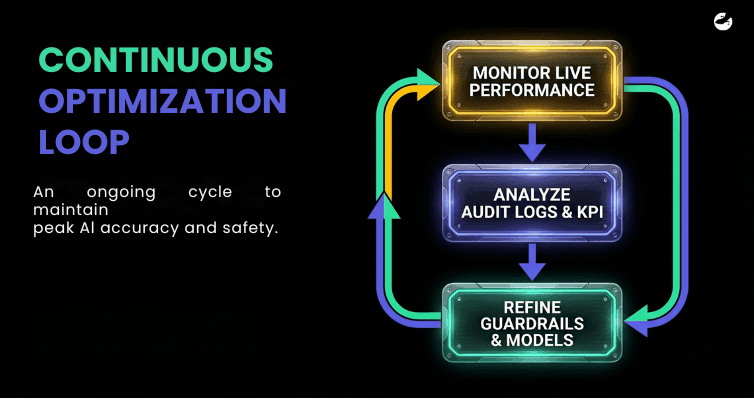 Strategic Evolution_ Future-Proofing Enterprise Orchestration.png