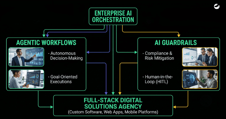 Navigating the Era of Enterprise AI Orchestration in Malaysia.png