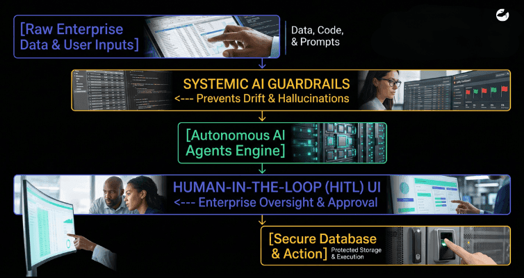 Demanding Robust AI Guardrails and Agentic Governance.png