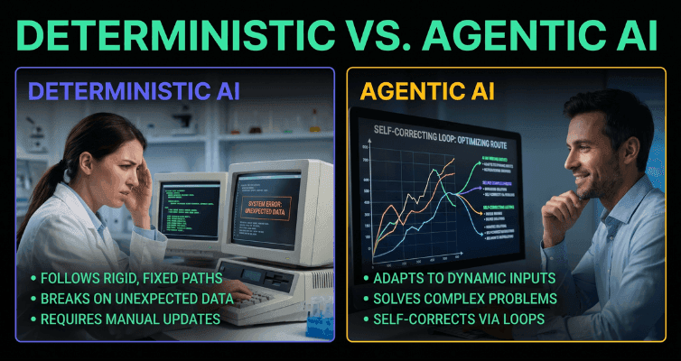 Emphasizing Agentic AI for Enterprise and Autonomous Workflows.png