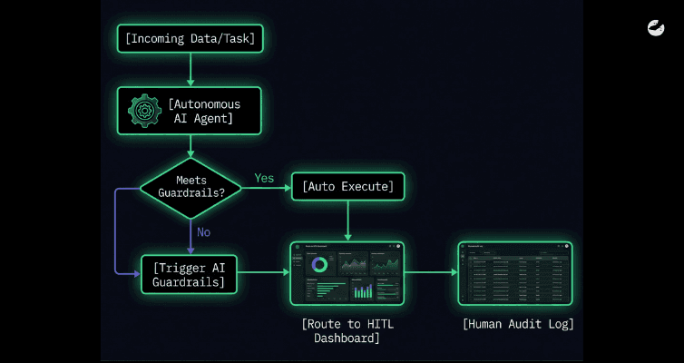 The Critical Role of AI Guardrails, Governance, and Compliance in Modular Systems.png
