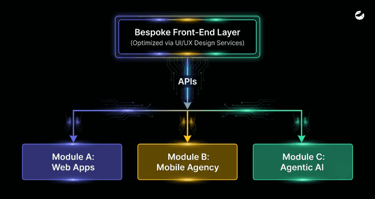Understanding Composable Architecture.png