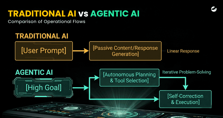 Enter Agentic AI for Enterprise.png