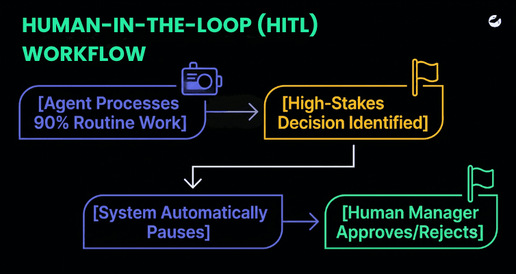 Mitigating Enterprise Risk 2.png