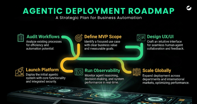 The Digital Roadmap.png