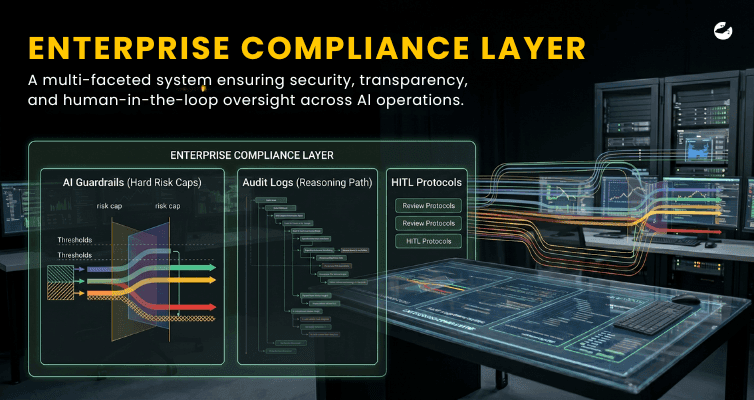 Establishing Rigorous Guardrails and Regulatory Compliance Frameworks.png