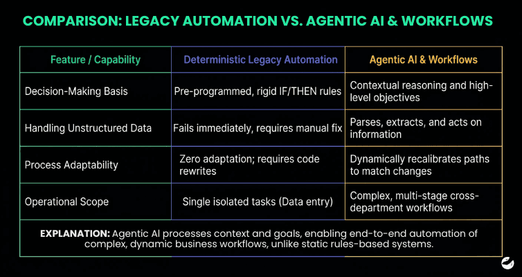 Unlocking Efficiency via Autonomous AI Agents and Agentic Workflows.png