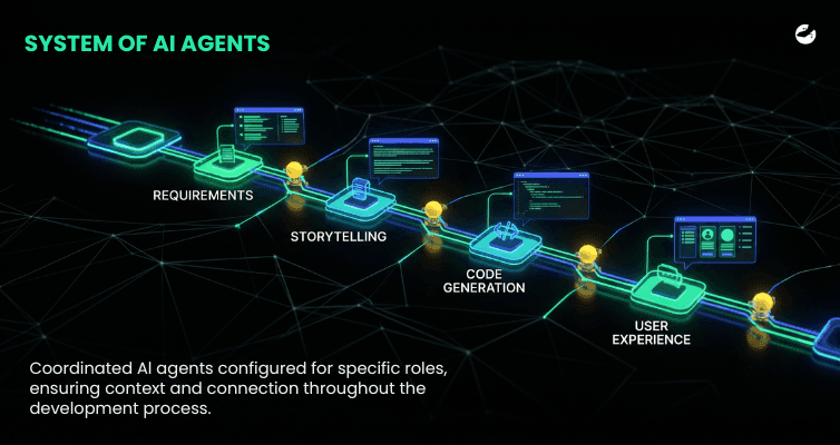 One AI tool is a shortcut. A system of AI agents is a different thing entirely.png