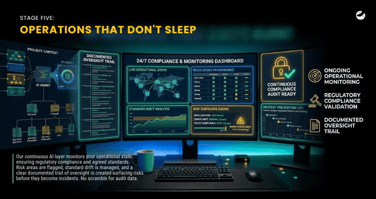 Stage five_ Operations that don't sleep.png