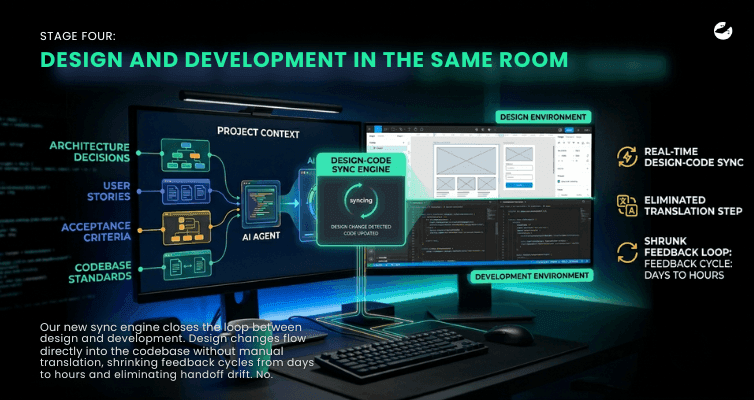 Stage four_ Design and development in the same room.png