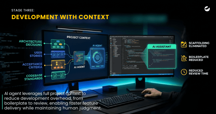 Stage three_ Development with context.png