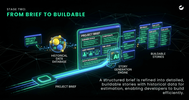 Stage two_ From brief to buildable.png