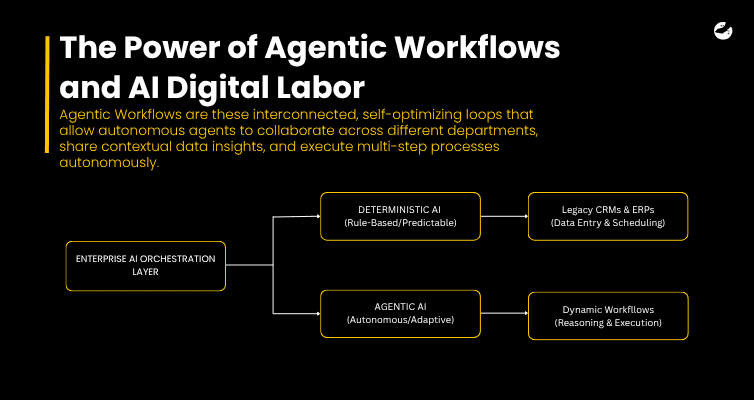 The Power of Agentic Workflows and AI Digital Labor.png