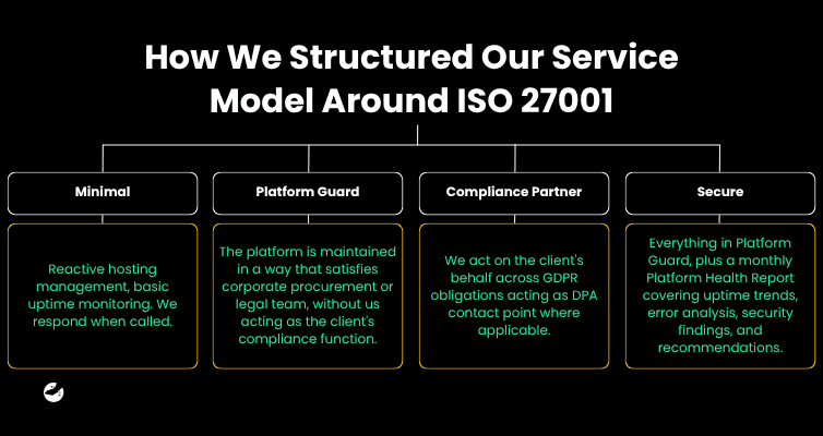 How we structured our service model around it.png