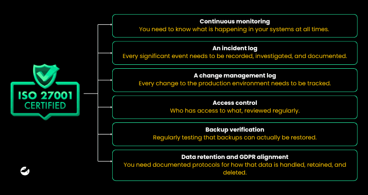 What compliance actually requires.png