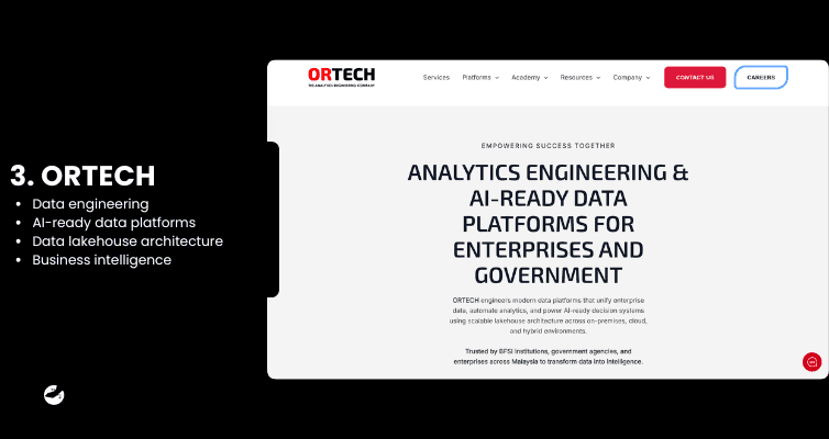 ORTECH Malaysia’s Top 5 Leading AI Integration Agencies.png