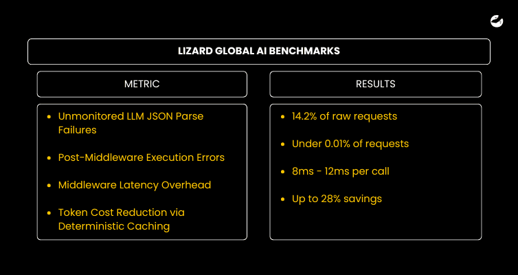 What Benchmarks Demonstrate the Efficiency of Custom Middleware.png