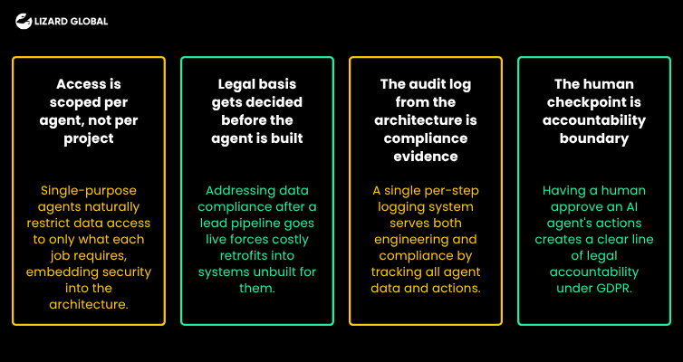 Compliance is not a separate conversation from the agent's design.png