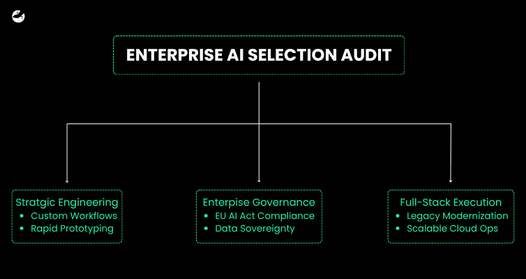 ENTERPRISE AI SELECTION AUDIT
