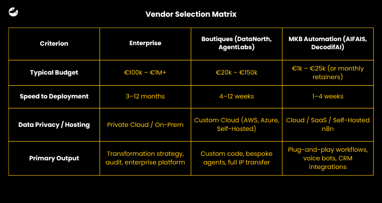 Vendor Selection Matrix
