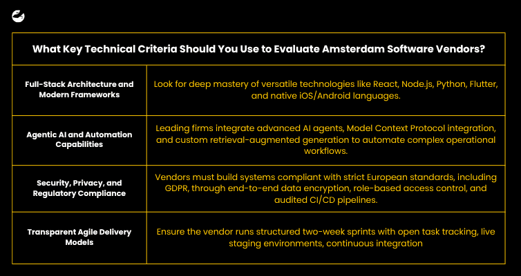 What Key Technical Criteria Should You Use to Evaluate Amsterdam Software Vendors