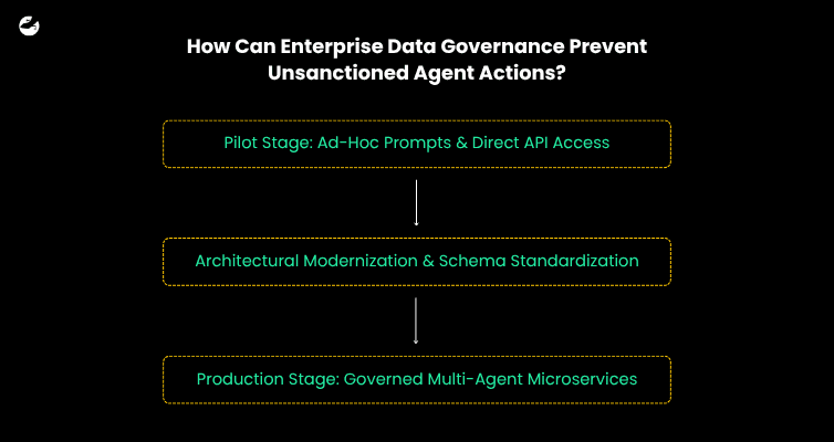 How Do You Transition from Fragile AI Experiments to Production-Ready Architecture