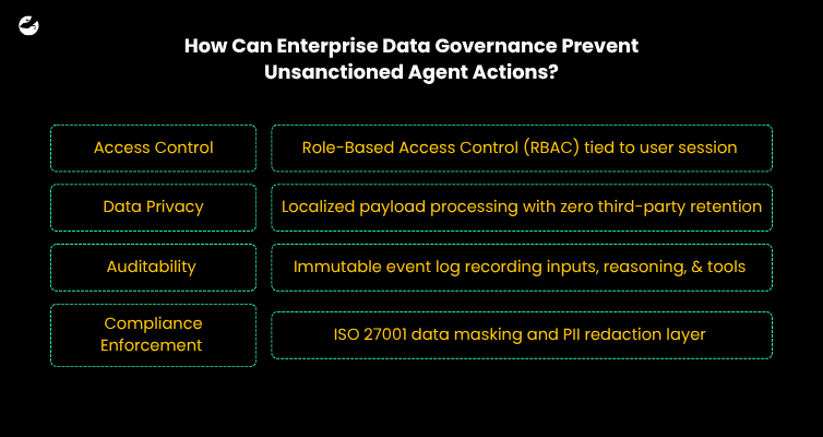 How Can Enterprise Data Governance Prevent Unsanctioned Agent Actions