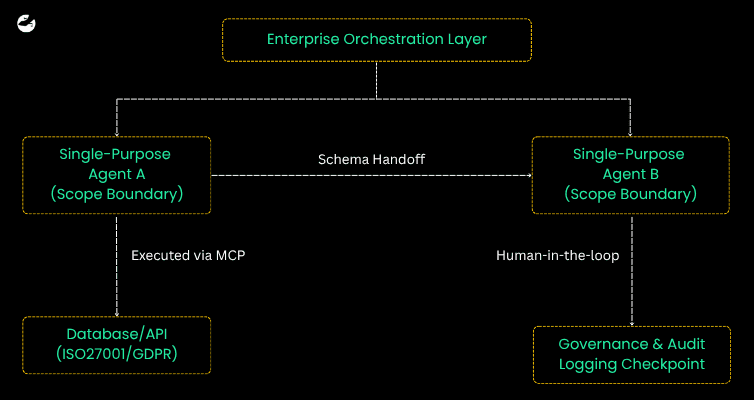 Navigating the Architectural Complexity of Continuous Agentic Deployments
