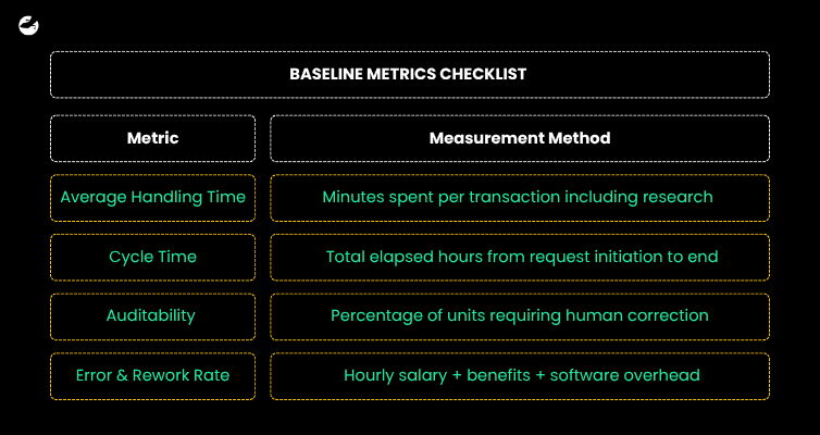How Do You Calculate Your Pre-AI Baseline Metrics Accurately