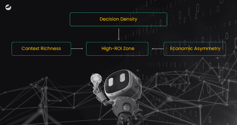 What Are the Three Structural Forces of a High-Value AI Candidate