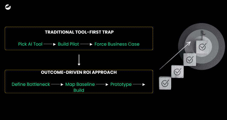 Why Starting With Business Outcomes Beats Tool-First AI Adoption