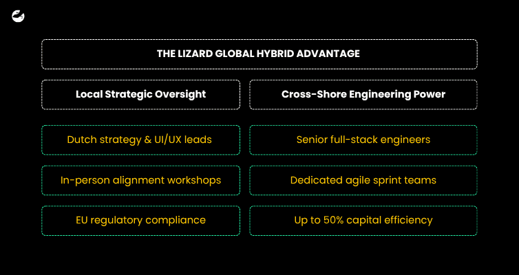 How Does Lizard Global Maximize Software ROI in Amsterdam