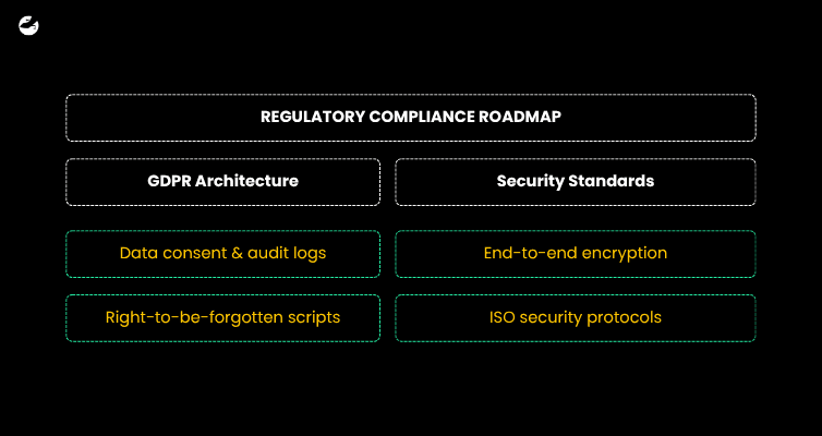How Does Regulatory Compliance Impact Software Budgets in Europe