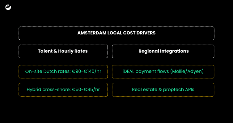 How Do Local Dutch Factors Drive Development Rates