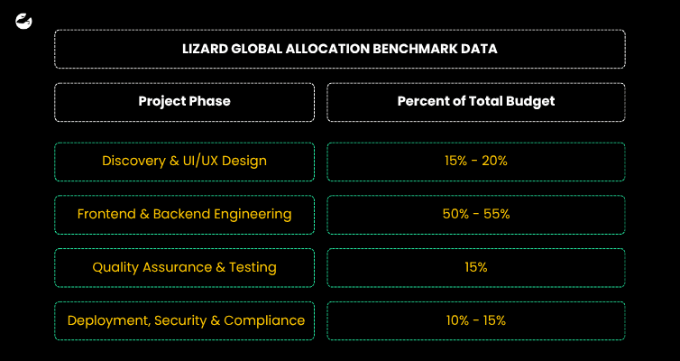 What First-Hand Data Benchmark Shows Real App Development Expenses