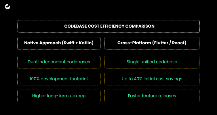Why Is Tech Stack Selection Essential for Cost Control