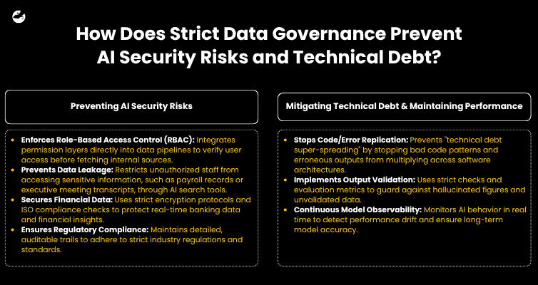 How Does Strict Data Governance Prevent AI Security Risks and Technical Debt