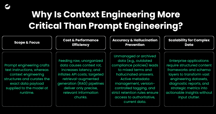 Why Is Context Engineering More Critical Than Prompt Engineering