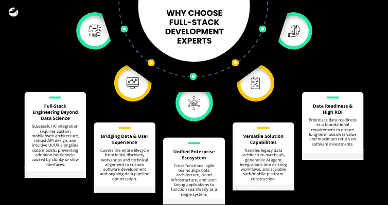 Why Should Enterprises Choose Full-Stack Development Experts Like Lizard Global for AI Integration
