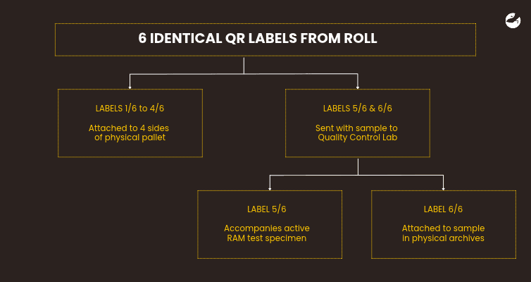How Does a Digital Twin Passport Work on the Factory Floor