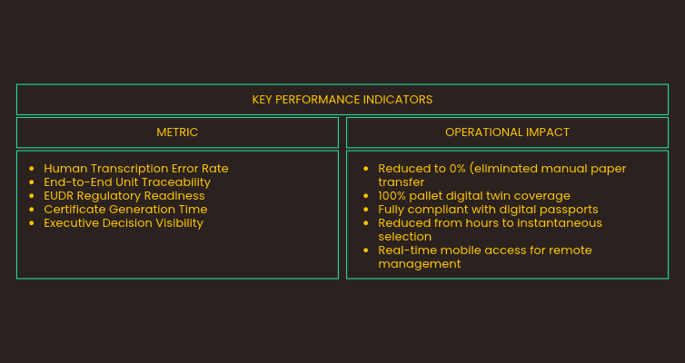 What Concrete Results Show the Impact of RubberIQ in Enterprise Processing Facilities